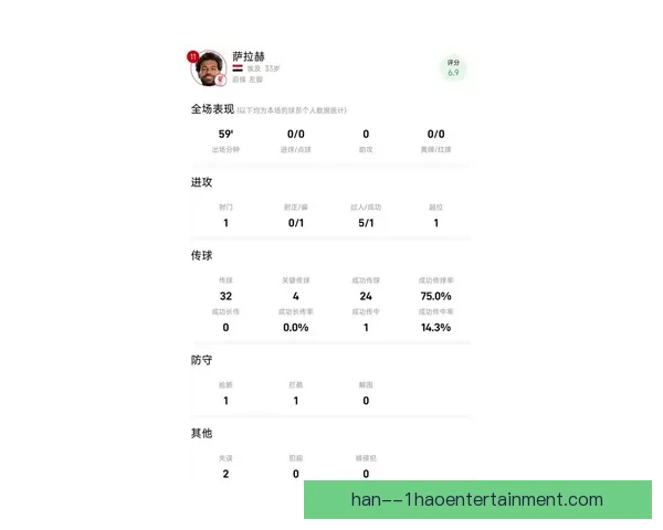 从多项数据解析萨拉赫近期竞技状态与赛场综合影响力评估 从多项数据解析萨拉赫近期竞技状态与赛场综合影响力评估