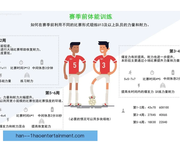 某青训教练耐力分配策略，小球员体能稳步提升